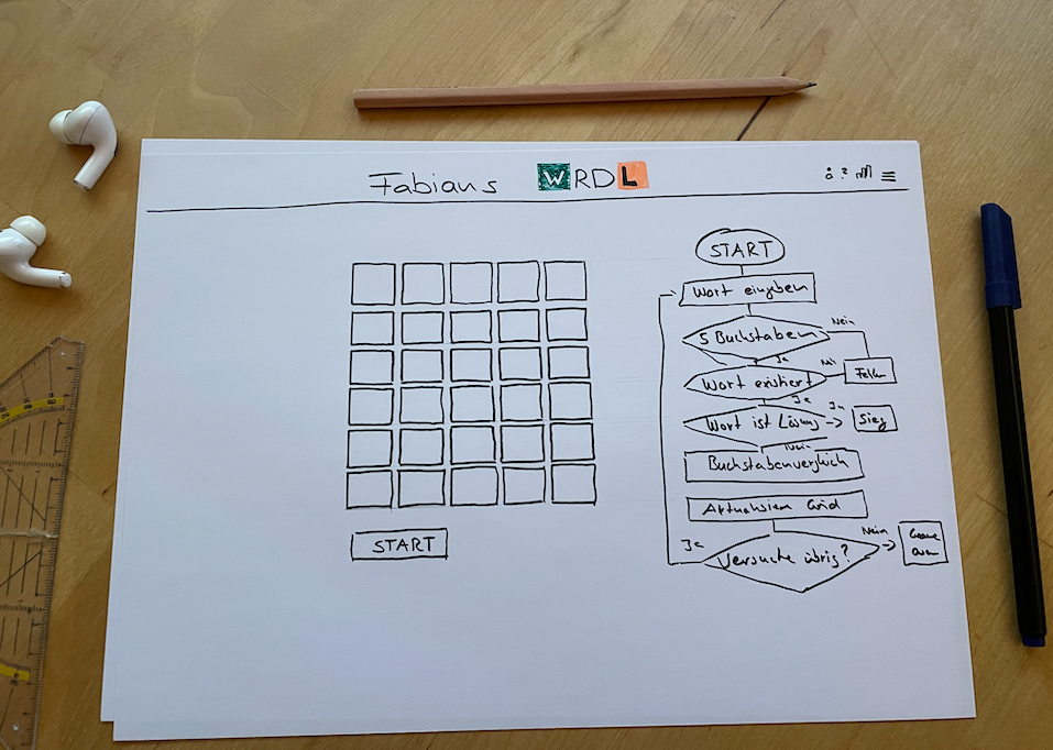 Wordle Projektskizze von Fabian Affolter
